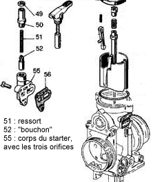 Sch&eacute;ma du starter Dell